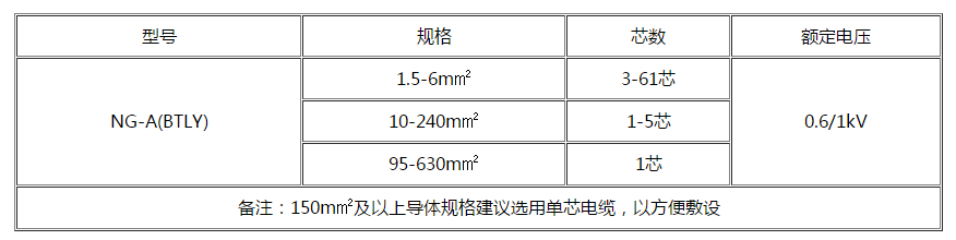 宜昌电缆 宜昌电缆